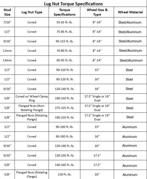 skid steer lug torque|wheel stud torque size.